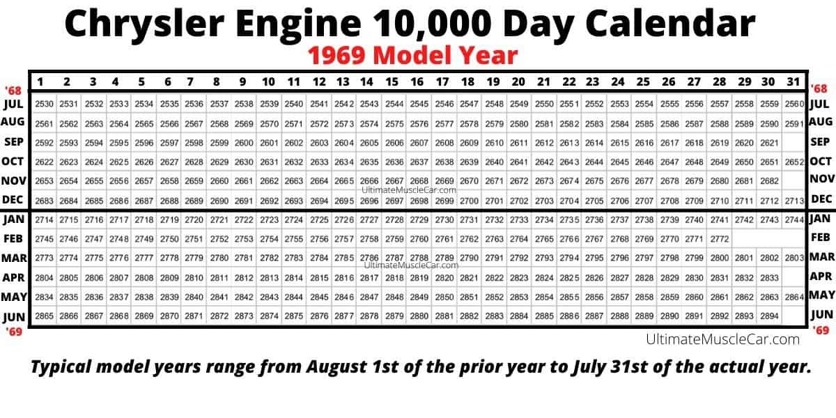 1969 Chrysler 10000 Day Calendar