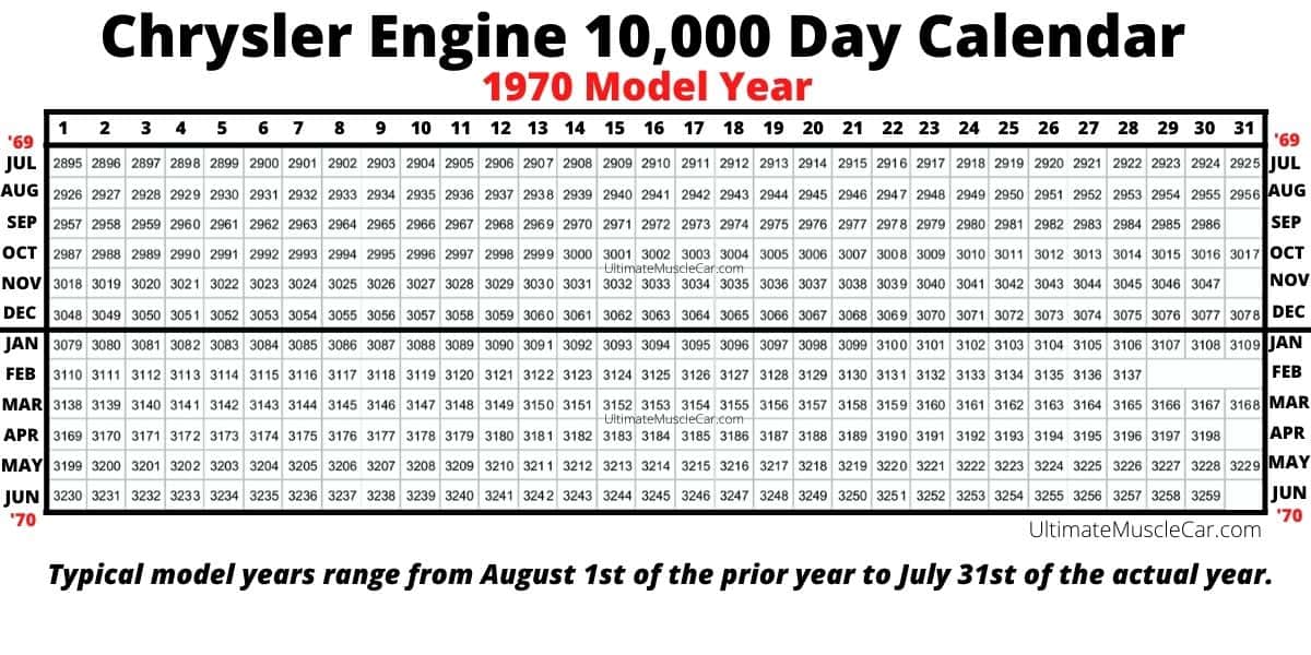 1970 Chrysler engine 10,000 day calendar.