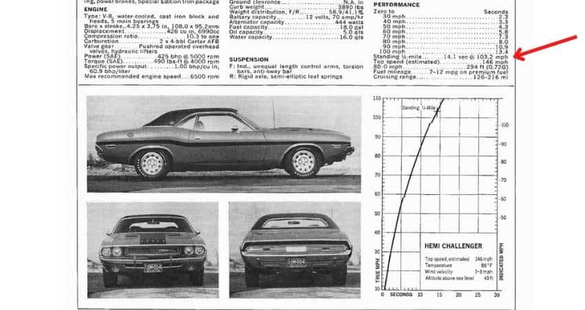 1970 Dodge Hemi Challenger RT speed results