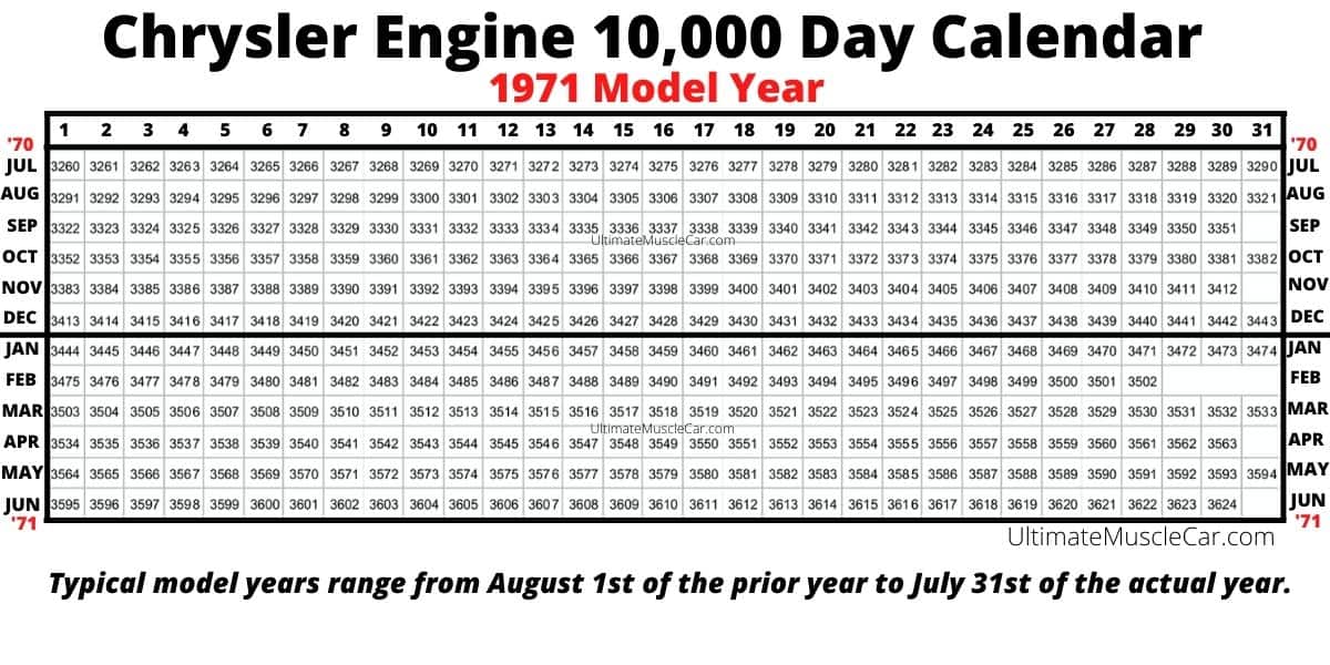 1971 Chrysler Engine 10,000 day calendar.