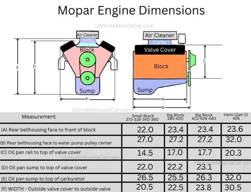 Mopar engine size dimensions