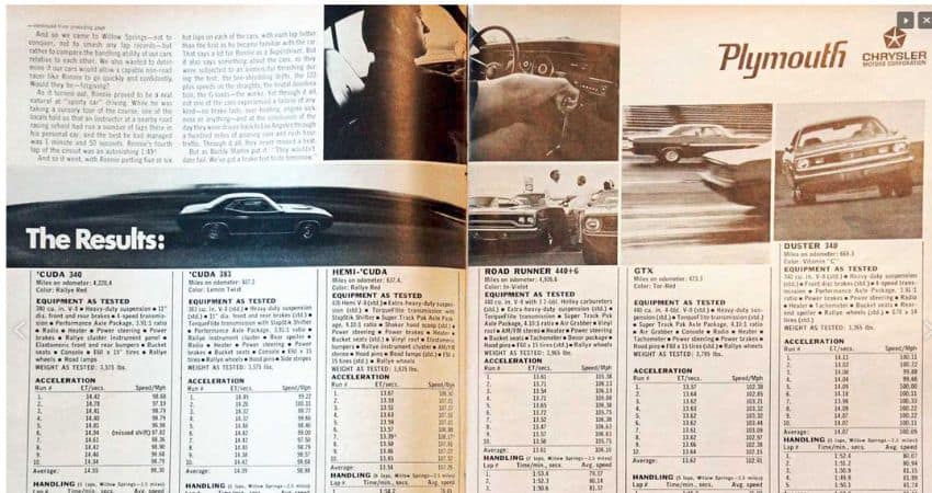 Testing which is faster a Hemi Cuda or a 6=BBL Road Runner