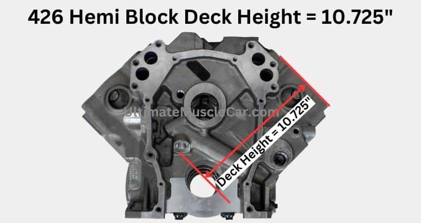 426 Hemi Block Deck Height