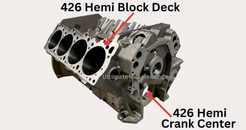 426 Hemi Block Deck and Crank Center