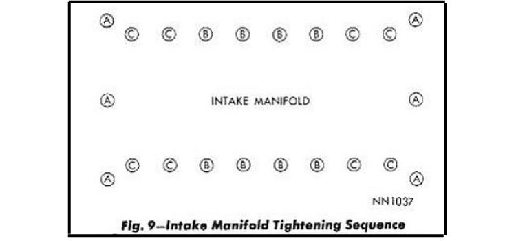 426 Hemi Intake Manifold Tightening Sequence Specs.