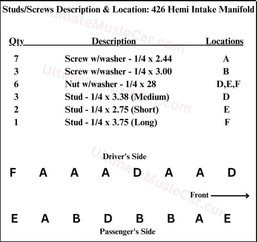 426 Hemi intake manifold studsscrews descriptions and locations