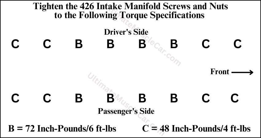 426 Hemi intake manifold torque specifications for screws and nuts