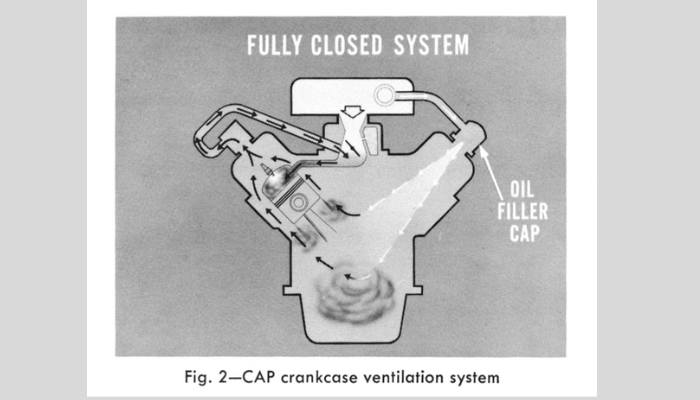 CAP system from the Chrysler reference book.