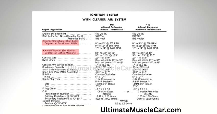 1970 440 Six Pack timing specs from the Dodge service manual.