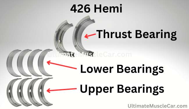 426 Hemi main bearings.