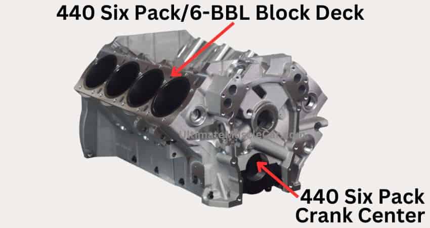 440 Six Pack/Six Barrel block deck and crankshaft center.