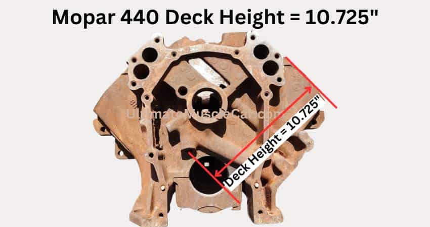 Mopar 440 Block Deck Height