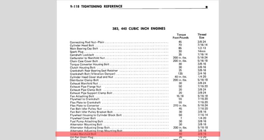 1971 Plymouth Service manual 440 intake manifold torque specs - 40 foot-pounds.