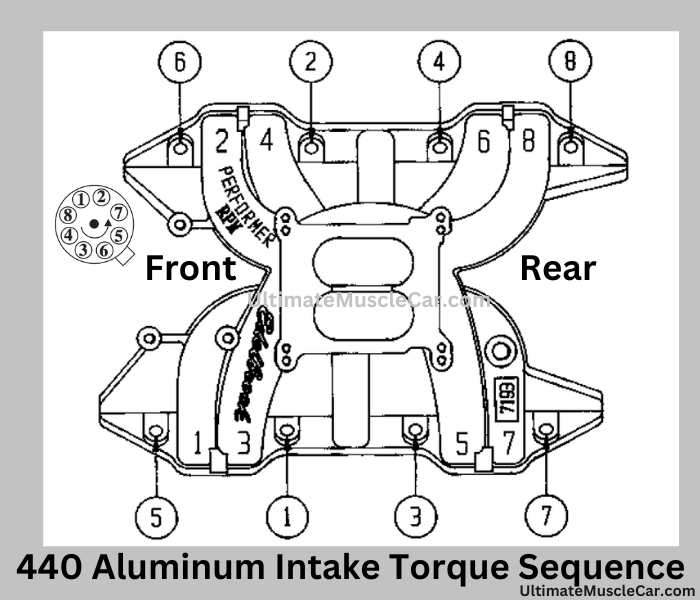440 Aluminum intake manifold torque sequence.