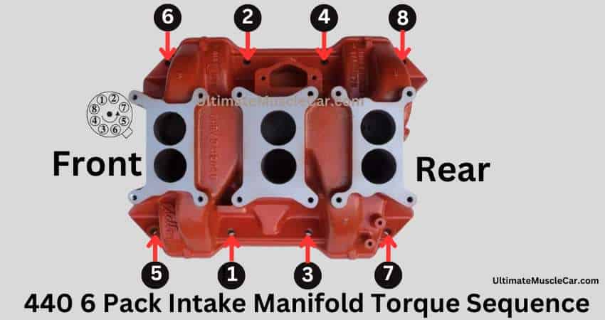 440 Six Pack aluminum intake manifold torque sequence.