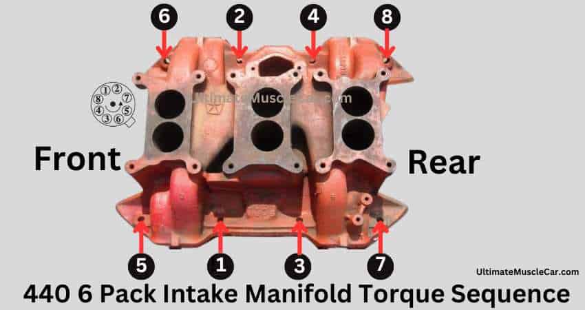 440 Six Pack/6-BBL cast iron intake manifold torque sequence.